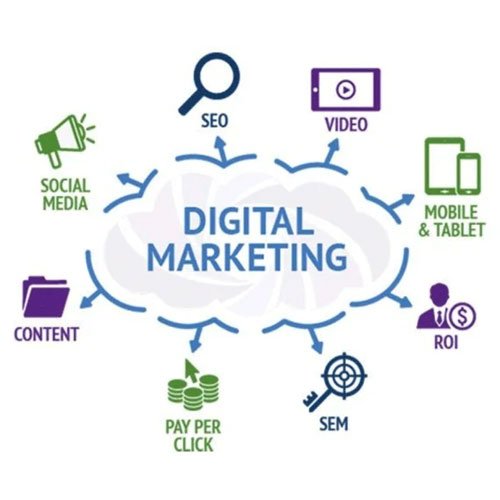 Digital Marketing & Social Media Promotions