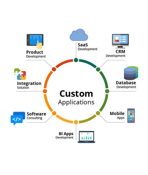 Custom Tools & Industry Solutions